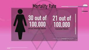 Cancer mortality rate